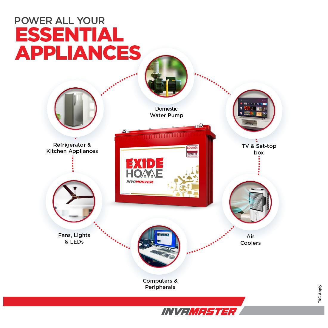 Exide Inva Tubular IT500 150Ah Battery